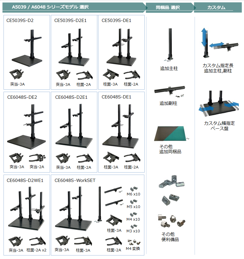 FLEX-Aシリーズラインナップ製品一覧